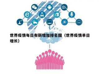 世界疫情每日有新增加排名图（世界疫情单日增长）