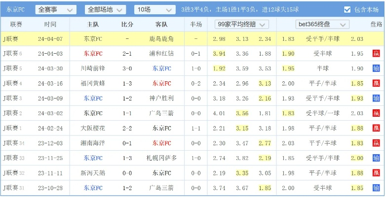 足球免费推荐网：今日必看精准分析，助你赢在起点